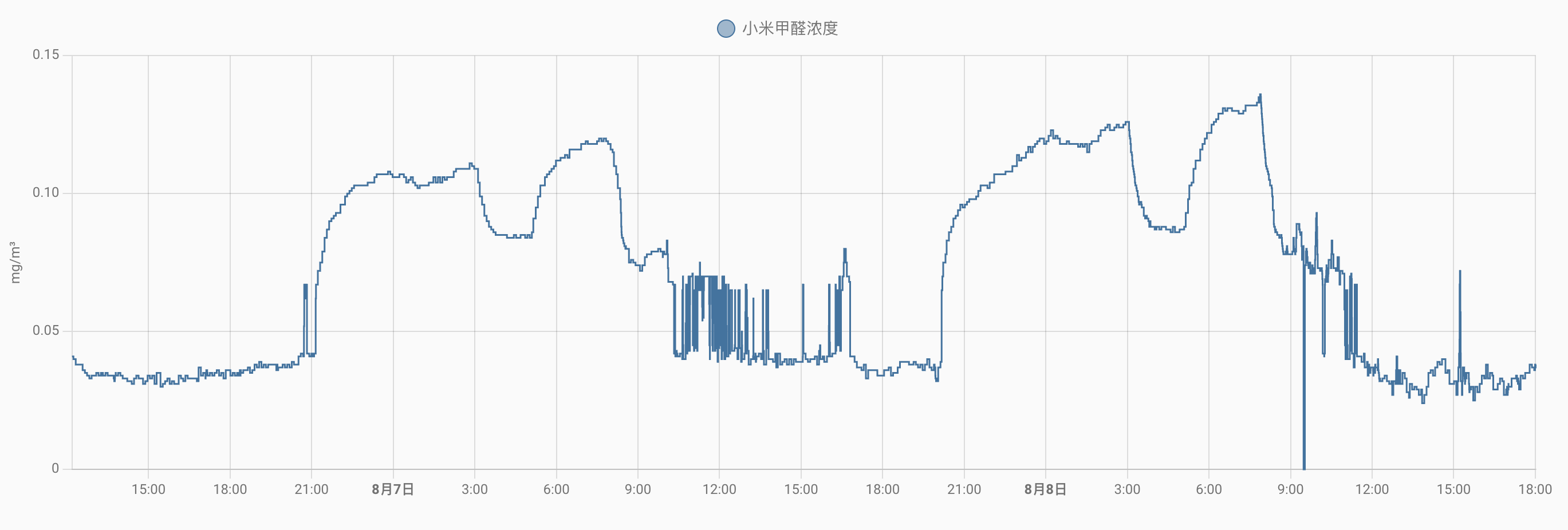 xiaomi-curve